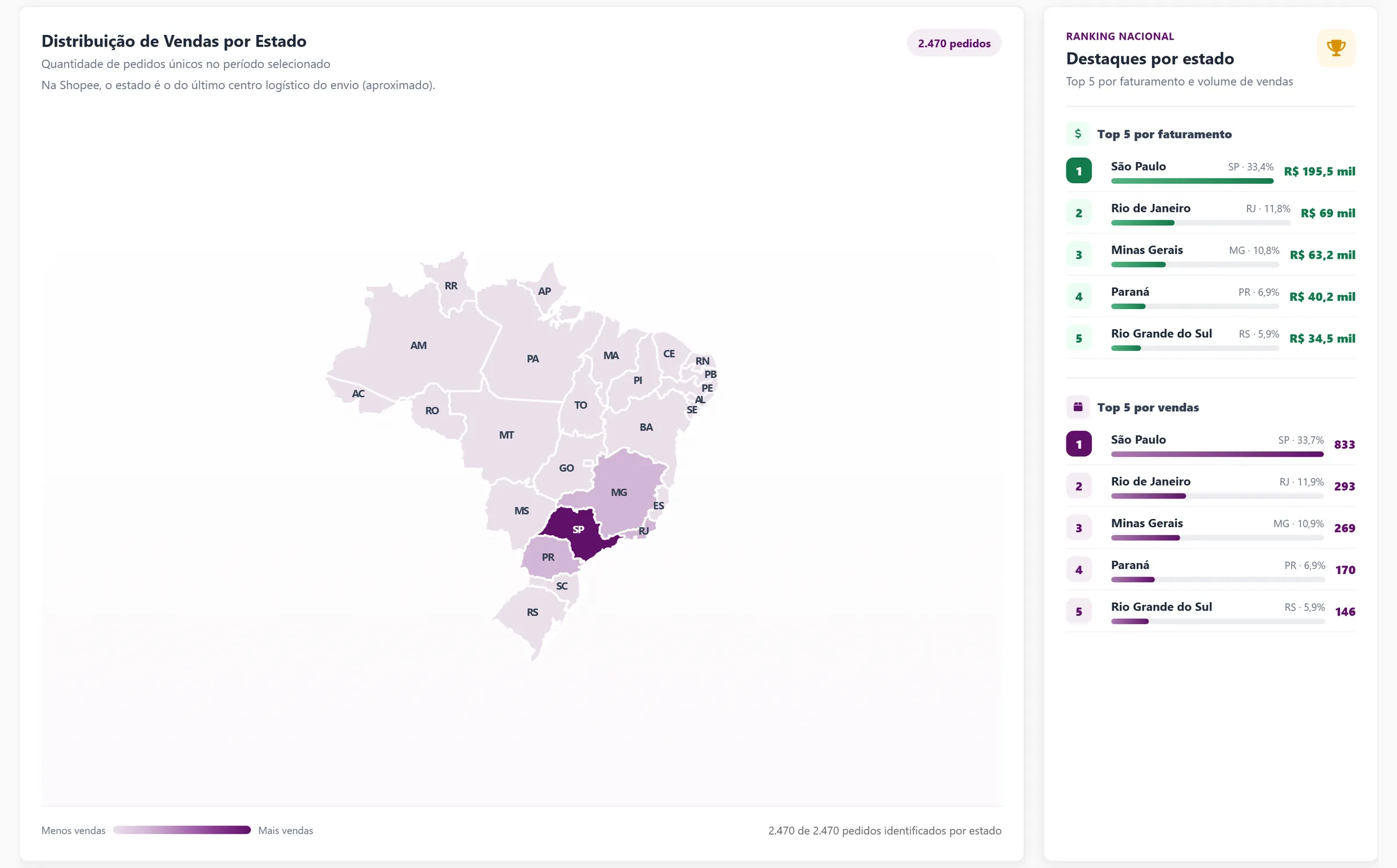 Mapa de vendas por estado e ranking dos estados que mais faturam